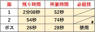 f:id:sakanadefish:20201207161956p:plain