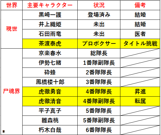 f:id:sakanadefish:20210106163523p:plain