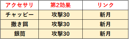 f:id:sakanadefish:20210217203840p:plain