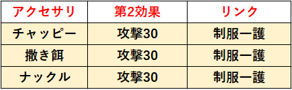 f:id:sakanadefish:20210219201047p:plain