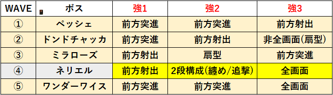 グルバト攻略 Round３ ブレソル血戦篇