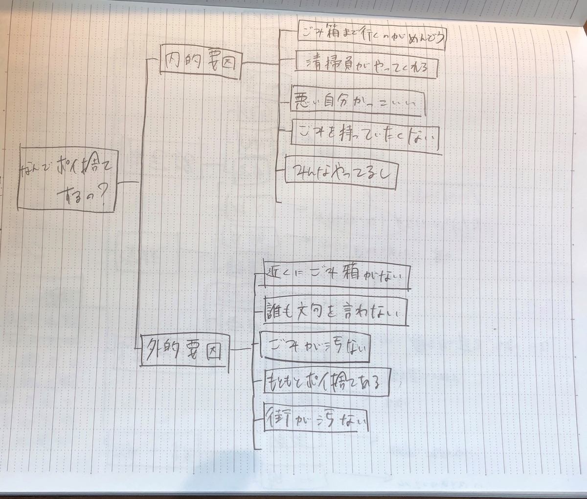 f:id:sakanahitsuji:20190322171243j:plain f:id:sakanahitsuji:20190322171243j:plain