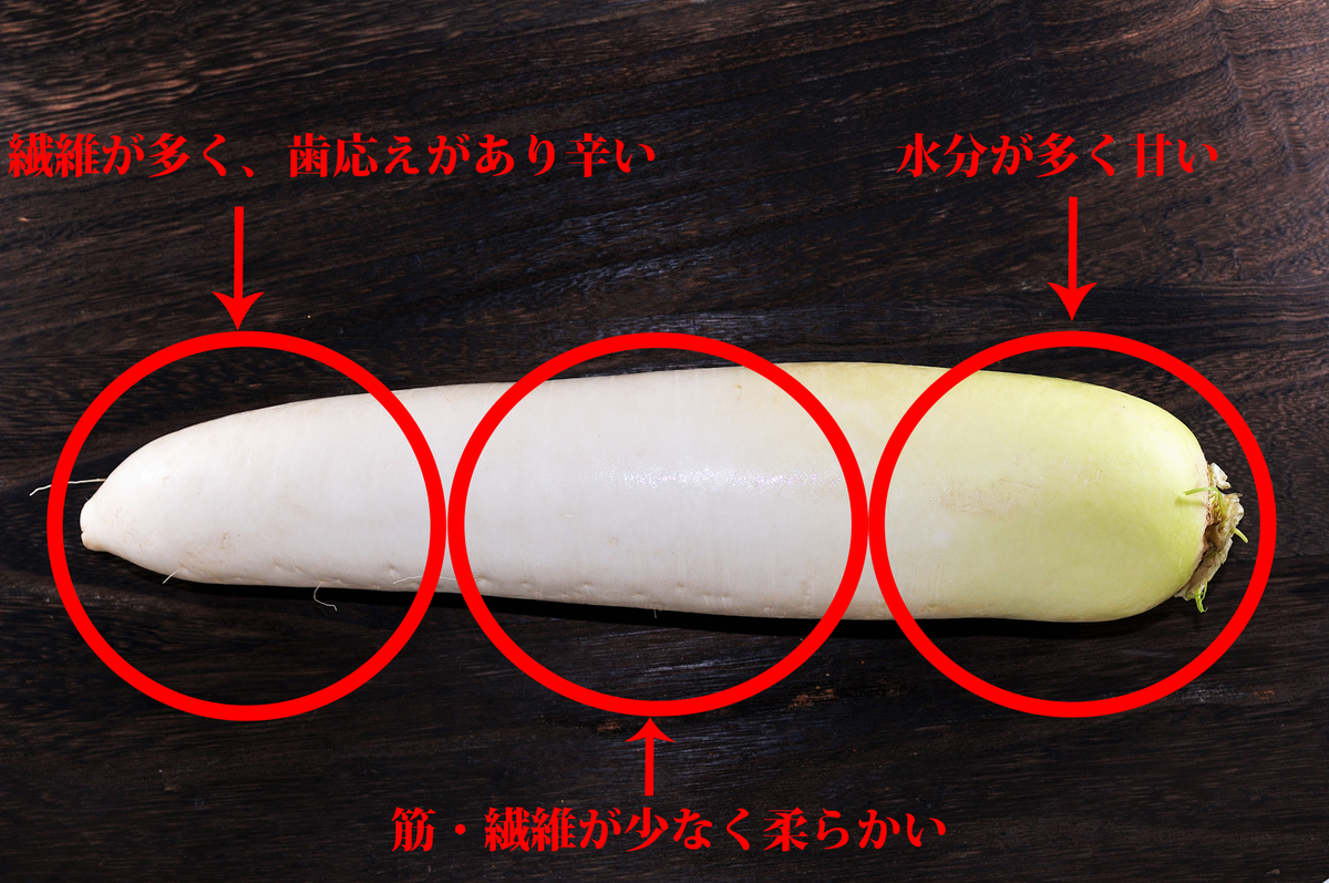 f:id:sakanaya-sandaime:20201027155345j:plain