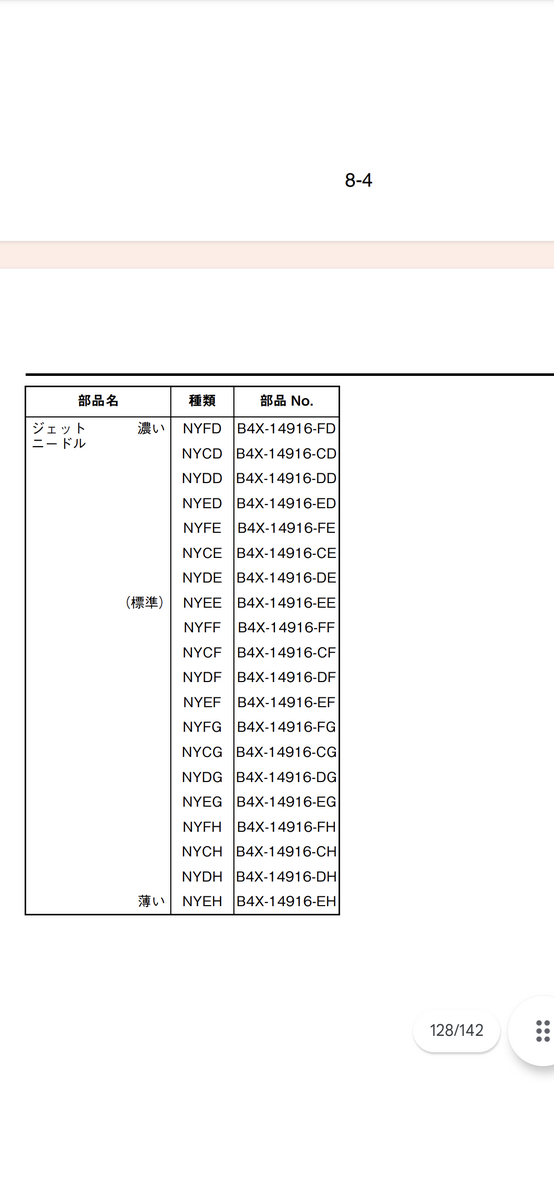 バカでもアホでも時間をかけたらできるキャブレターセッティング手順書