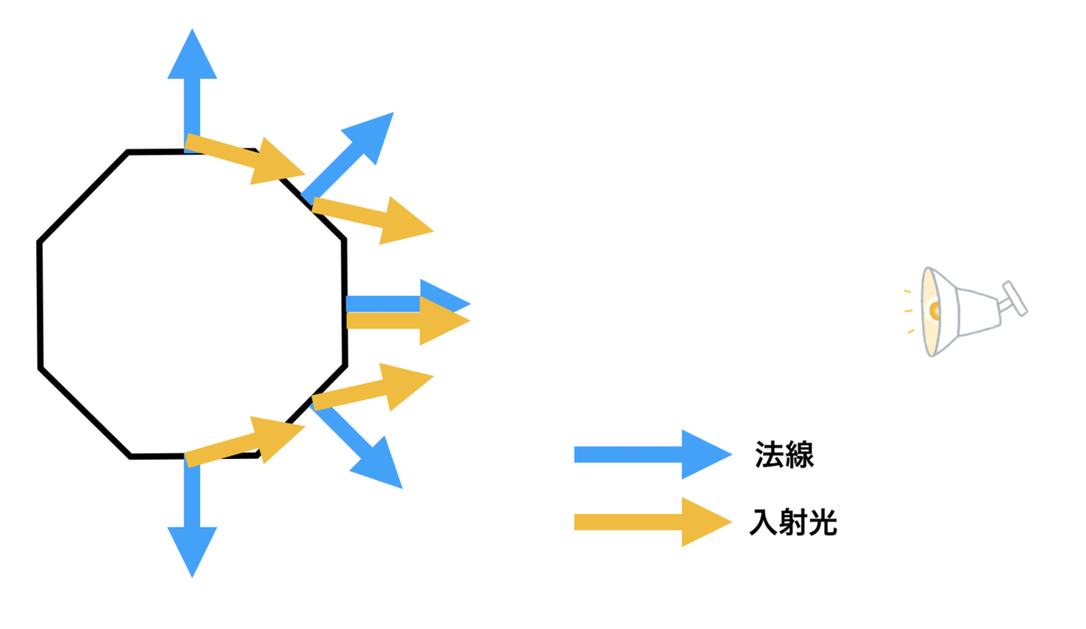 f:id:sakata_harumi:20190517002526p:plain:w500