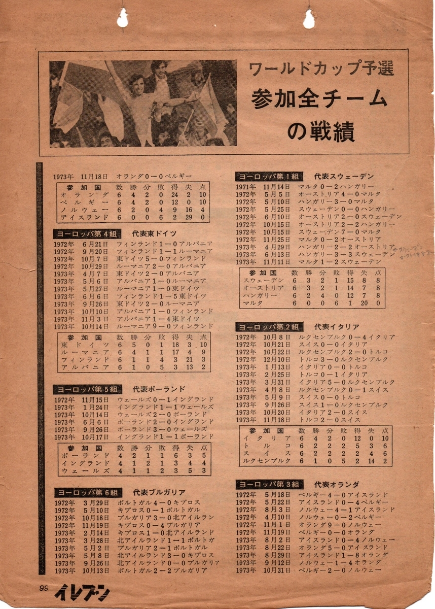 1974ワールドカップ西ドイツ大会のスクラップブック