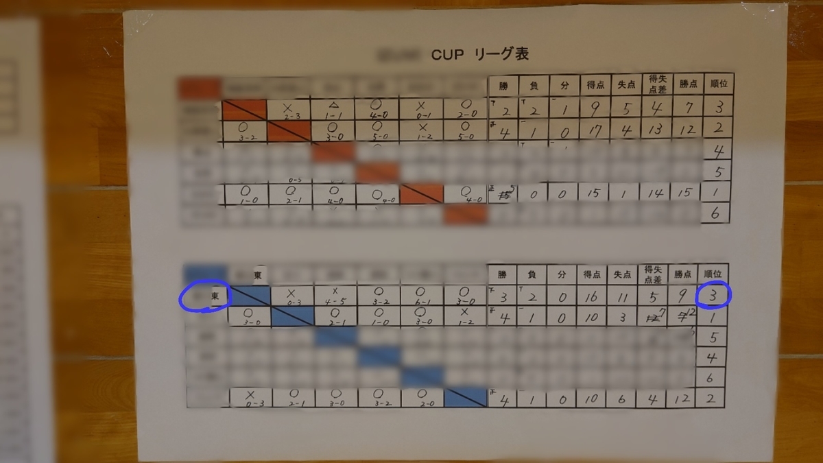 f:id:sakatchan:20210221152319j:plain