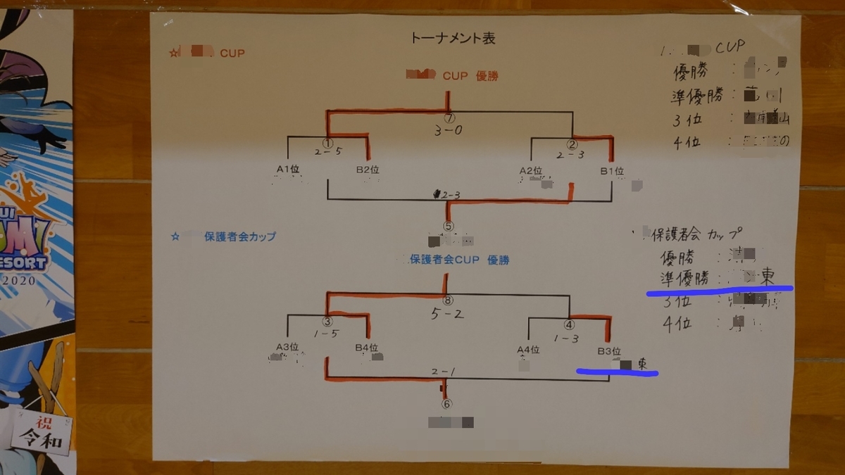 f:id:sakatchan:20210221152840j:plain