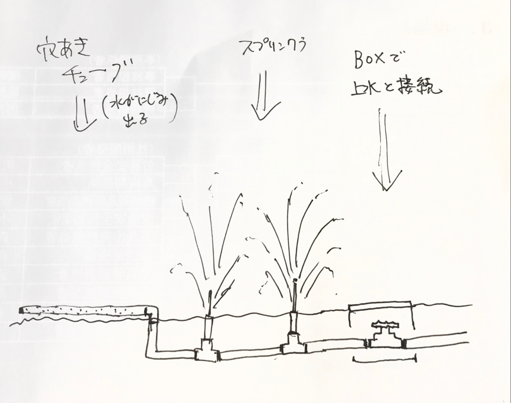 f:id:sakato0927:20180616090732j:plain f:id:sakato0927:20180616090732j:plain