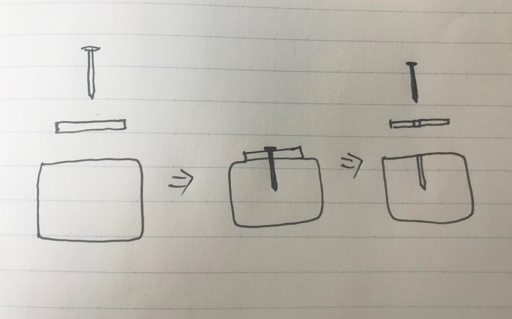 f:id:sakato0927:20190108165003j:plain:w500 f:id:sakato0927:20190108165003j:plain:w500