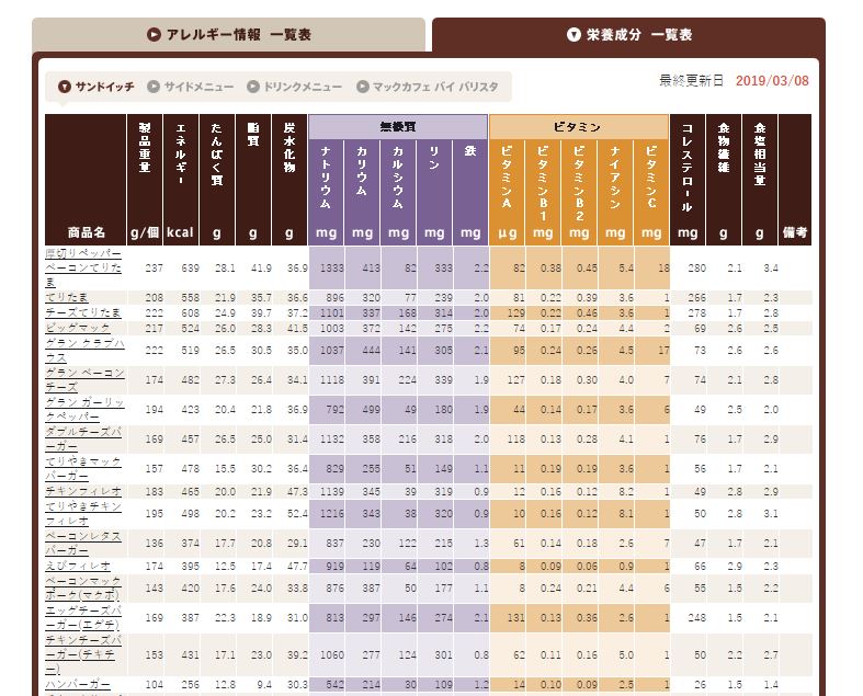 f:id:sakato0927:20190315134043j:plain f:id:sakato0927:20190315134043j:plain
