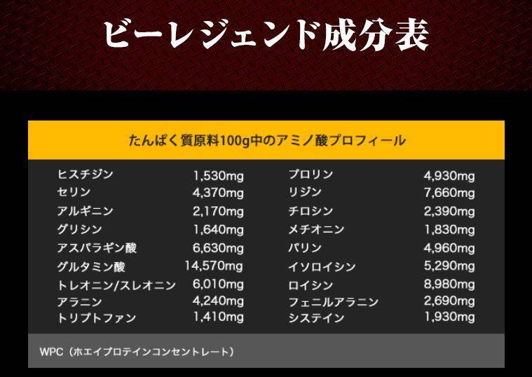 f:id:sakato0927:20190618105908j:plain:w400 ビーレジェンドアミノ酸組成