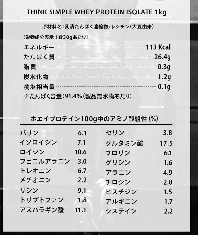 FIXITアミノ酸組成