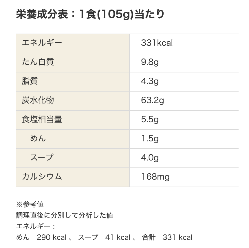 f:id:sakato0927:20190702182213p:plain:w400 f:id:sakato0927:20190702182213p:plain:w400
