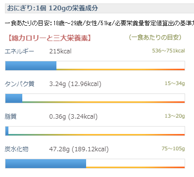 f:id:sakato0927:20190702192013p:plain 優秀なカーボ源としては「おにぎり」が鉄板ですが、おにぎりがこんな感じ