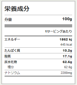 f:id:sakato0927:20190702192942p:plain サッポロ一番みそラーメン