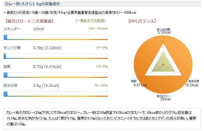 実質ノーカロリー