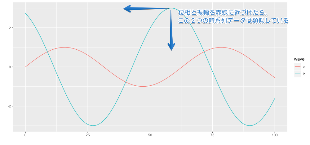 f:id:sakatoken:20190611232753p:plain f:id:sakatoken:20190611232753p:plain