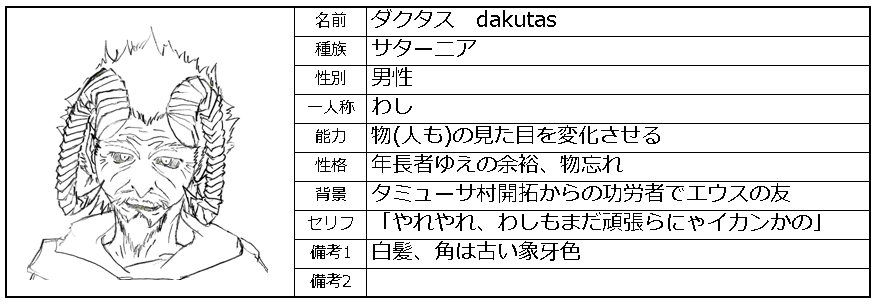 キャラ管理シート公開 小説と ちょっと絵 Pfcs キャラ管理シート公開 小説と ちょっと絵 Pfcs