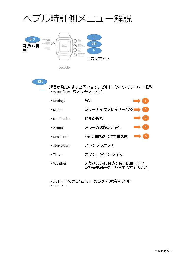 f:id:sakatsusan:20190922070409j:plain f:id:sakatsusan:20190922070409j:plain