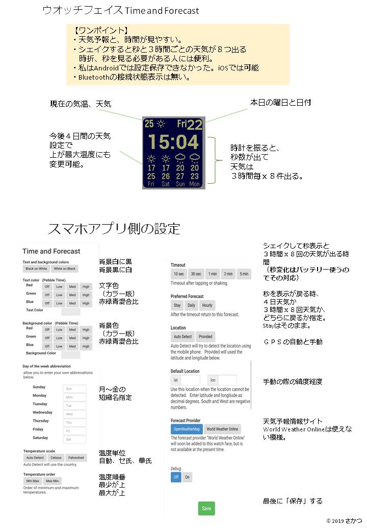 f:id:sakatsusan:20190922072709j:plain f:id:sakatsusan:20190922072709j:plain