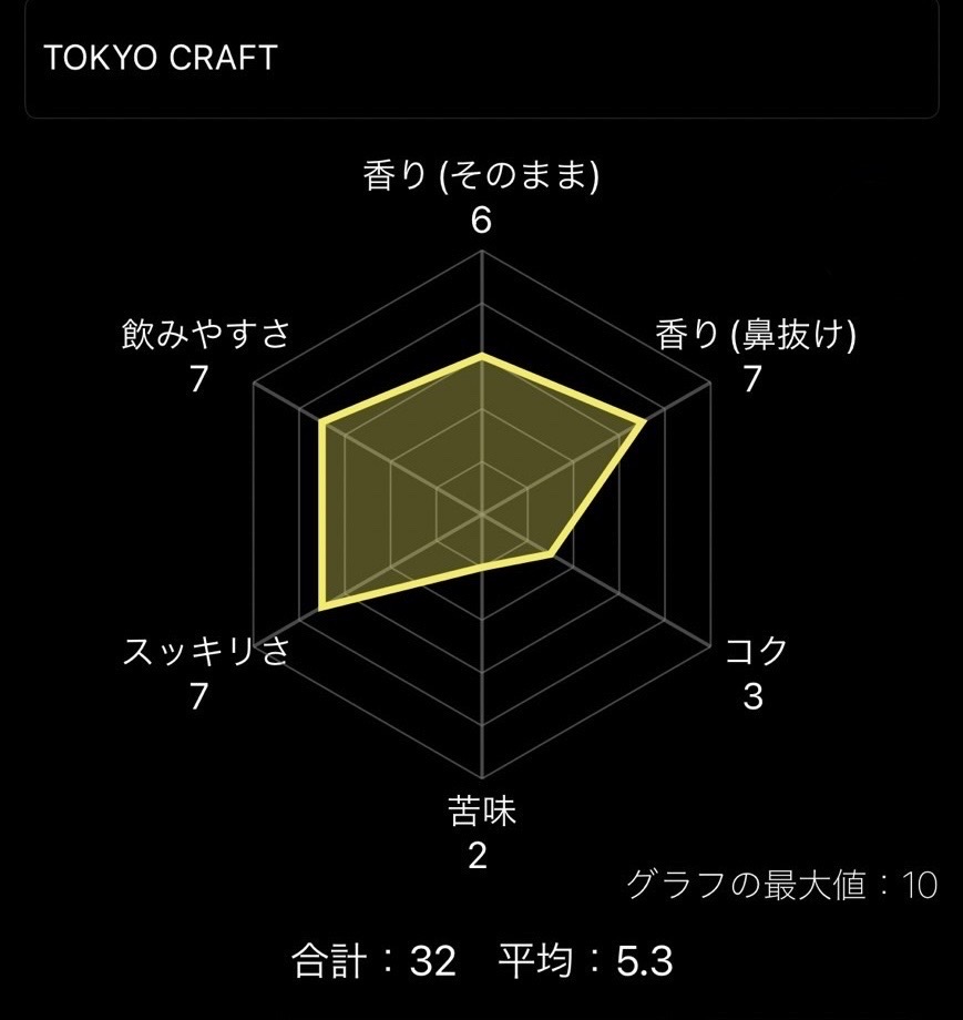 f:id:sakenooni:20211029233014j:plain