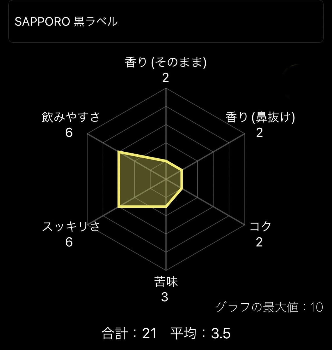 f:id:sakenooni:20211103022033j:plain