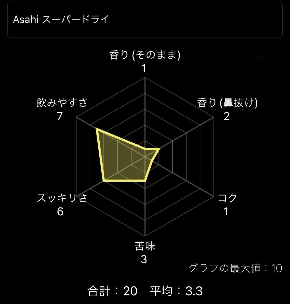 f:id:sakenooni:20211103030617j:plain