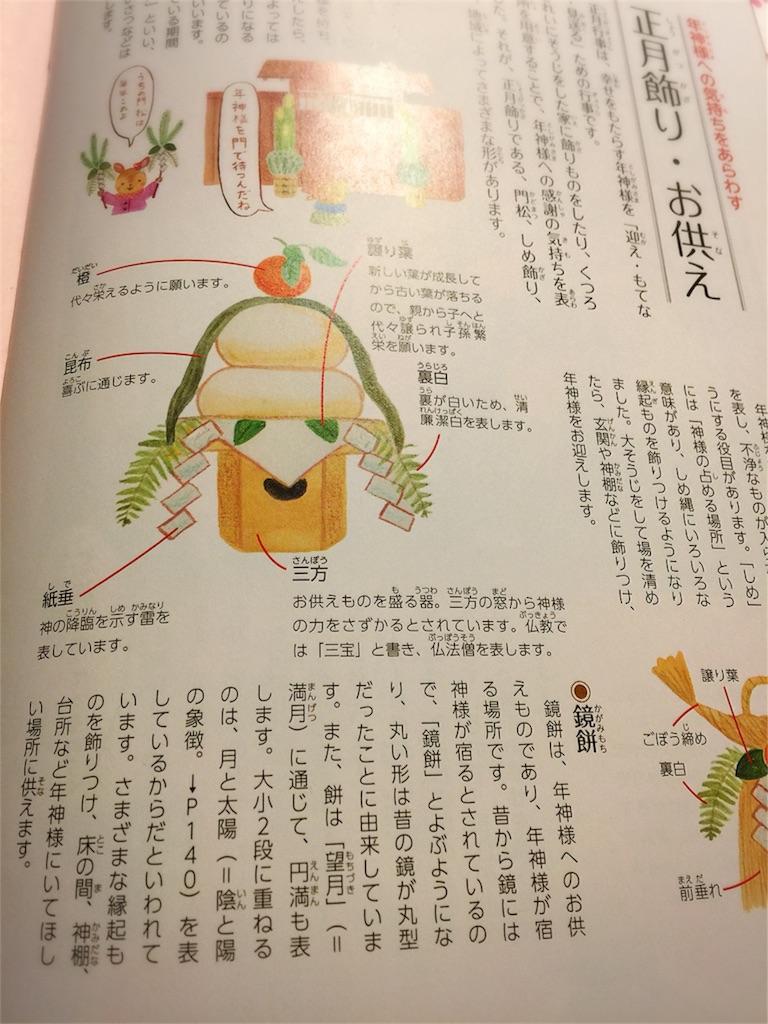 f:id:saki-bianca:20171229054506j:image f:id:saki-bianca:20171229054506j:image