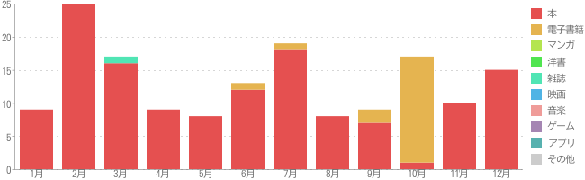 f:id:saki0118:20170108184322p:plain
