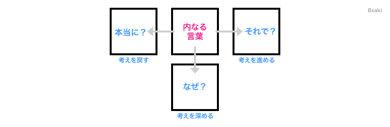 f:id:saki0118:20170127234718p:plain f:id:saki0118:20170127234718p:plain