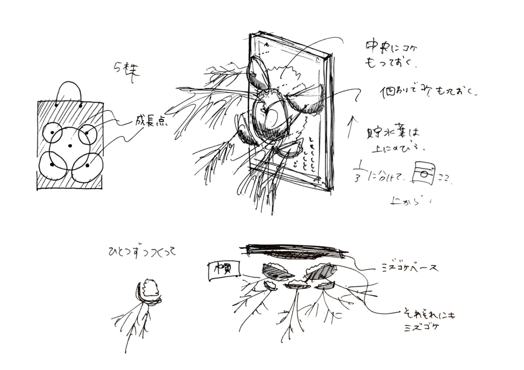 f:id:saki0118:20180803185832j:plain f:id:saki0118:20180803185832j:plain