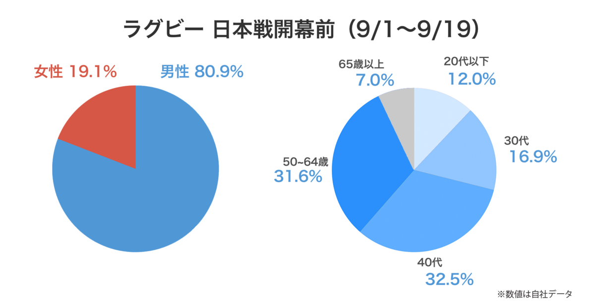 ラグビーW杯日本戦開幕前