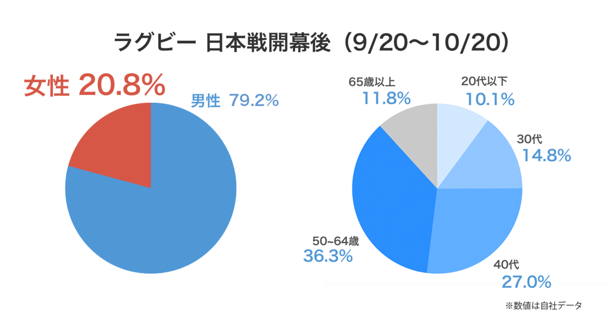 f:id:sakihaya_sn:20191217131547p:plain