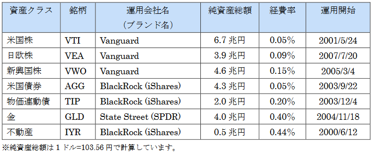 f:id:sakiimamura:20200708111731p:plain