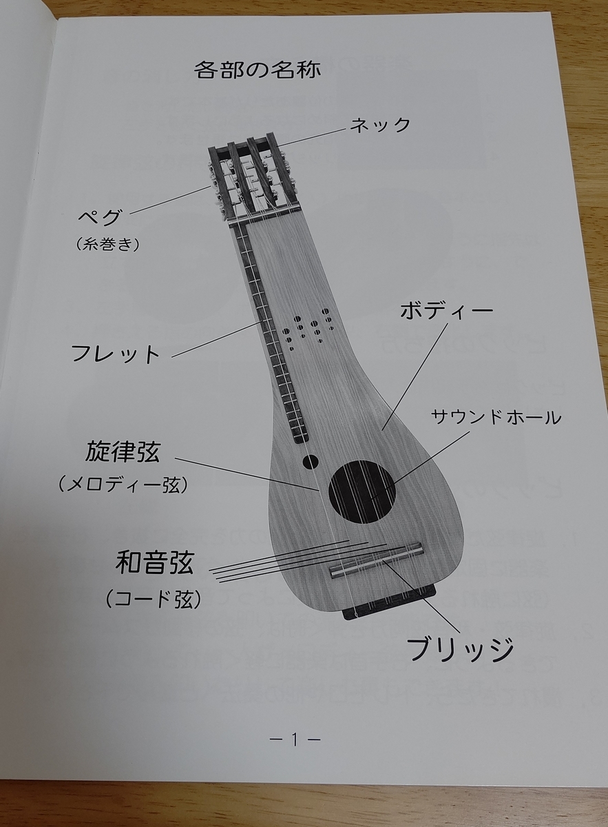 琉球かれん(楽器) 琉球かれん｜コレクション｜民音音楽博物館