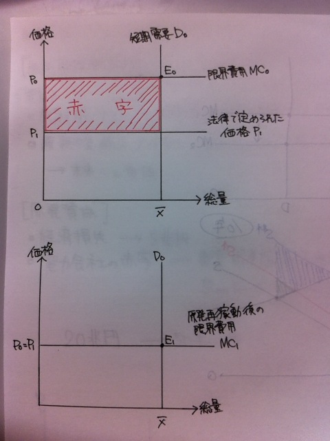 f:id:sakinokoji:20120703124009j:image:w360 f:id:sakinokoji:20120703124009j:image:w360