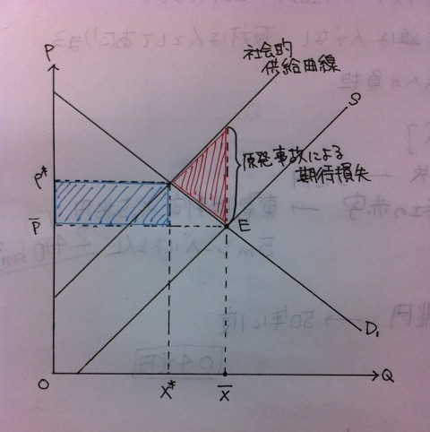 f:id:sakinokoji:20120703124010j:image:w360 f:id:sakinokoji:20120703124010j:image:w360