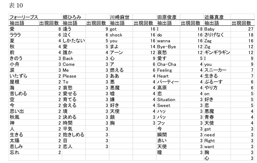 f:id:sakkuraimio:20200211072750j:plain