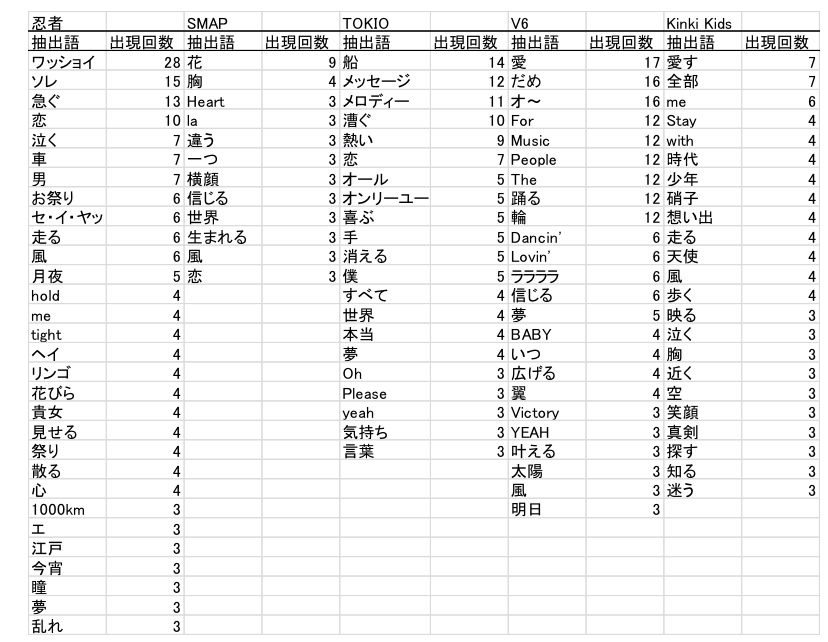 f:id:sakkuraimio:20200211072909j:plain