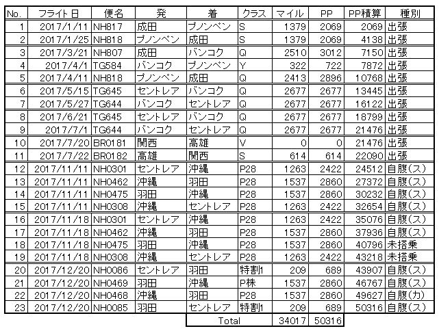 f:id:sakky_mile:20180120230242j:plain