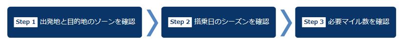 f:id:sakky_mile:20180210210923j:plain