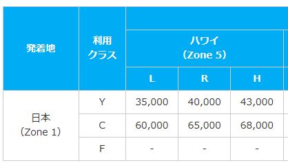 f:id:sakky_mile:20180211160810j:plain
