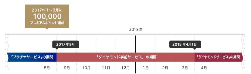 f:id:sakky_mile:20180217112615j:plain