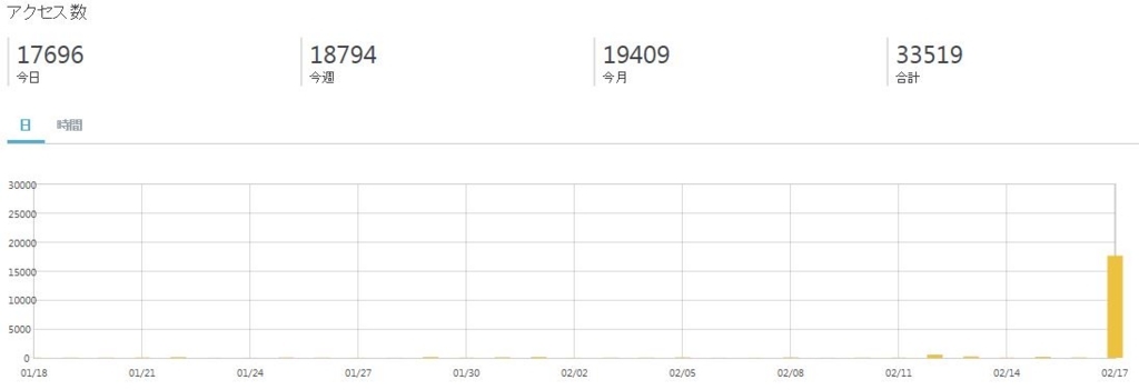 f:id:sakky_mile:20180218175948j:plain