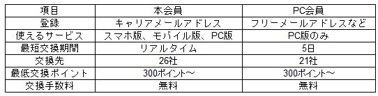 f:id:sakky_mile:20180228231500j:plain f:id:sakky_mile:20180228231500j:plain