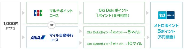 f:id:sakky_mile:20180503143012j:plain f:id:sakky_mile:20180503143012j:plain