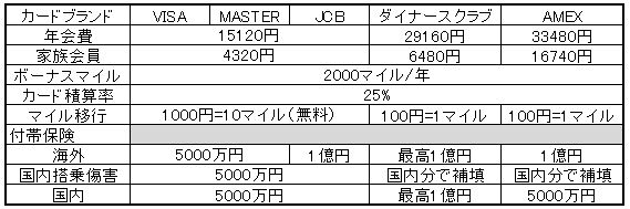 f:id:sakky_mile:20180513145545j:plain f:id:sakky_mile:20180513145545j:plain