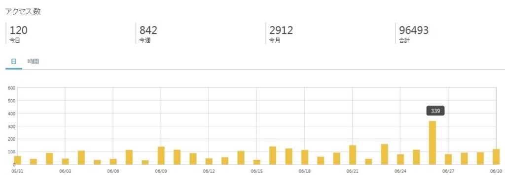 f:id:sakky_mile:20180708205326j:plain f:id:sakky_mile:20180708205326j:plain