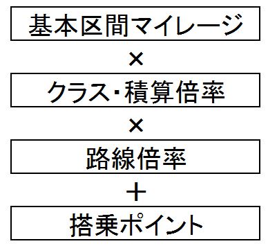 f:id:sakky_mile:20180806232622j:plain